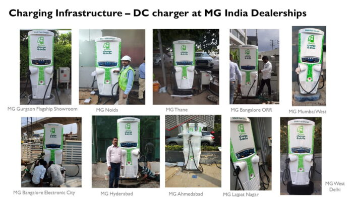 MG Motor India installs 10 DC charger at MG India Dealerships