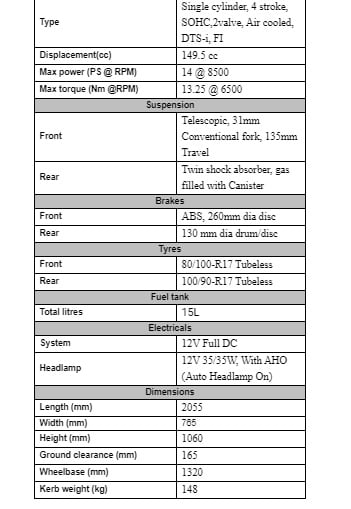 2020 Bs6 Bajaj Pulsar 150 Prices Out Know Details