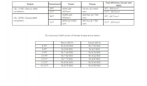 specs-engines-price-amaze-bs6-honda