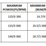 All-new-creta-2020-creta-engines-specs