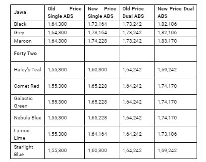 Jawa BS6 Launch Price