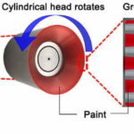 Toyota Develops New Paint Atomizer (1)