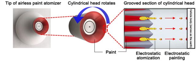 Toyota Develops New Paint Atomizer (1)