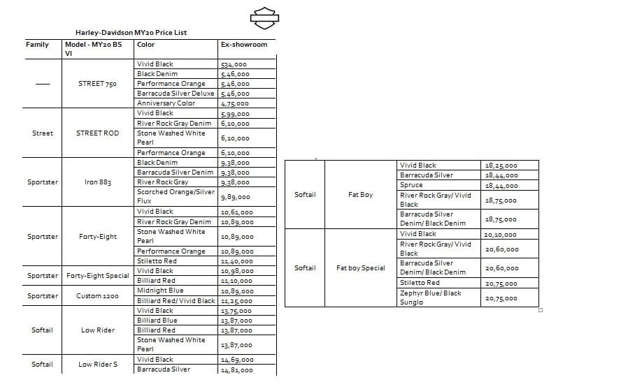 2020 Harley-Davidson BS6 Prices