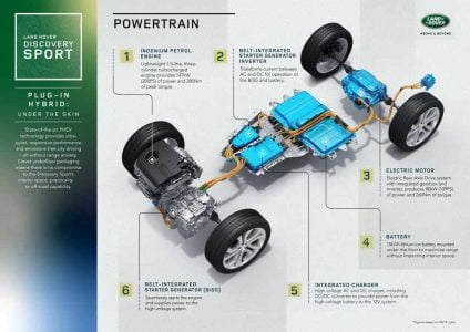 2020 Range Rover Evoque and Discovery Sport Hybrid (4)