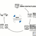 Image BMW Contactless Experience Infographic (1)
