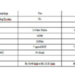 Volkswagen T-Roc vs Jeep Compass specification comparison (3)