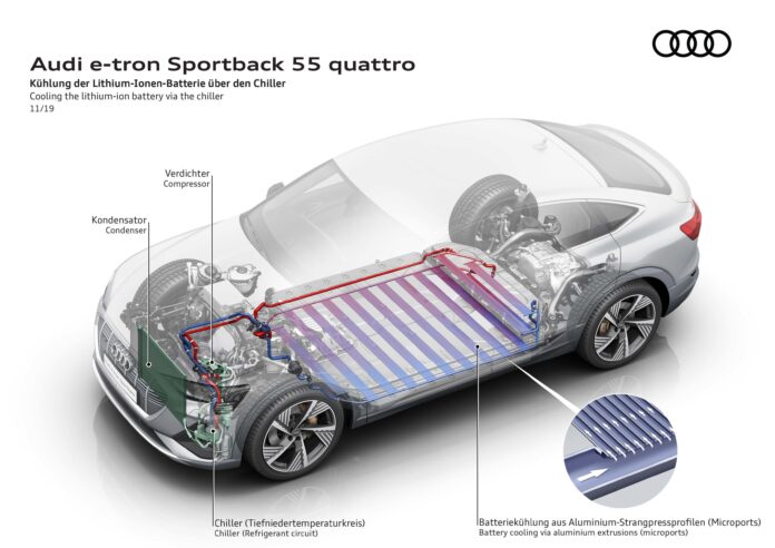 Audi Explains Charging capacity vs. charging speed