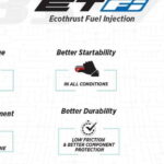 bs6-tvs-eco-thrust