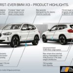 BMW iX3 SUV (2)