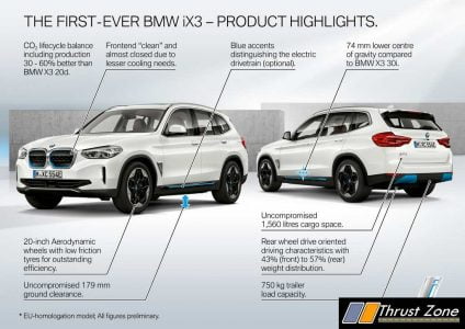 BMW iX3 SUV (2)