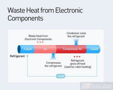 Hyundai and Kia Heat Pump System (5)