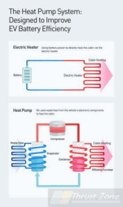 Hyundai and Kia Heat Pump System (6)