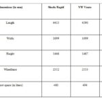 Petrol Turbo War! Skoda Rapid vs Hyundai Verna Vs Volkswagen Vento – Specification Comparison