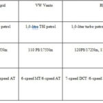 skoda-rapid-volkswagen-vento-verna-turbo-petrol