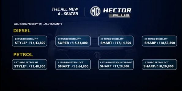 6-Seater MG Hector Plus Price