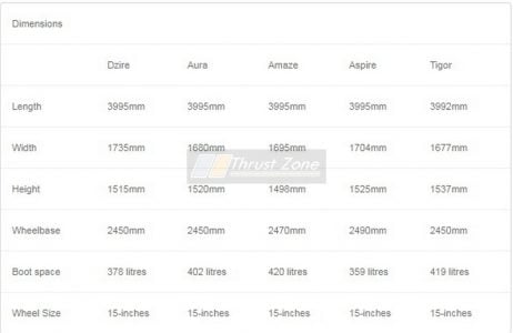 Hyundai Aura vs Maruti Dzire vs Ford Aspire Vs Tata Tigor dimensions