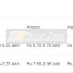 Hyundai Aura vs Maruti Dzire vs Ford Aspire Vs Tata Tigor -price