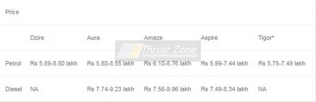 Hyundai Aura vs Maruti Dzire vs Ford Aspire Vs Tata Tigor -price
