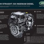 Ingenium Diesel Engine