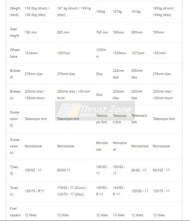Hero Xtreme 160R vs X-Blade 160 Vs Gixxer 155 vs Pulsar NS160 vs Yamaha FZ16-specifications