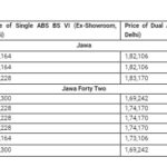 jawa-bs6-price-reveal