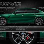2021 BMW M3 Sedan and new BMW M4 Coupé Revealed (3)