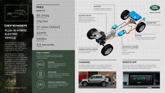 2021-Land-rover-defender-phev-90-110 (1)