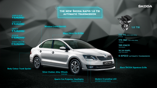 SKODA RAPID Interior automatic bs6 1.0 TSi