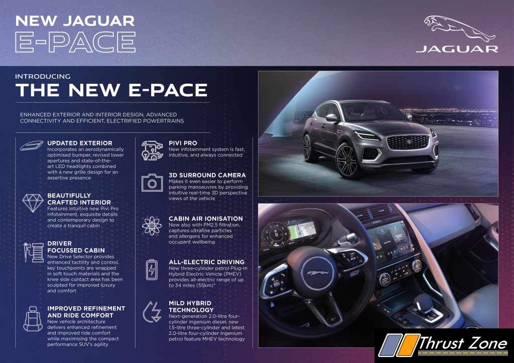 Facelifted 2021 Jaguar E-Pace Revealed - Know Details