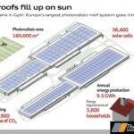 Audi Hungaria is the second carbon-neutral Audi site