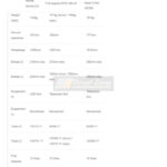 Hornet-180-vs-Pulsar-160-vs-Apache-RTR-160-specs