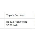 MG Gloster vs Toyota Fortuner vs Ford Endeavour vs Mahindra Alturas G4 price