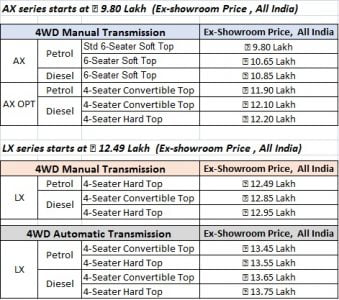 thar-2020-mahindra-price