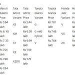 2020 Hyundai i20 petrol-manual prices vs rivals