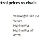2020 Hyundai i20 turbo petrol prices vs rivals