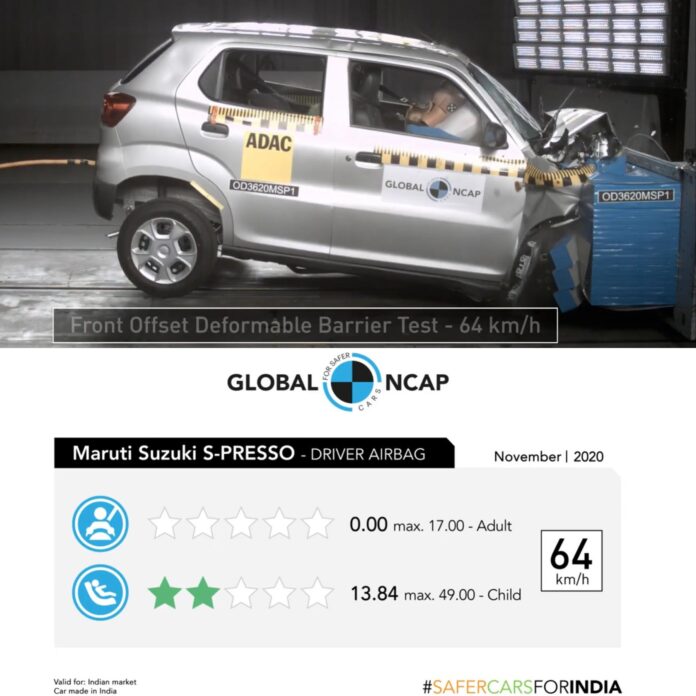 Maruti Spresso Gets Zero Stars At Global NCAP