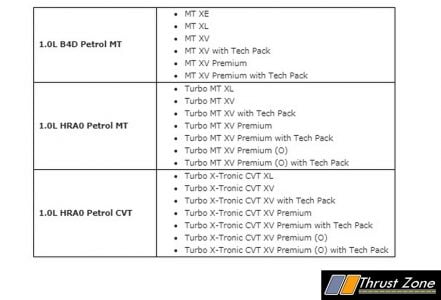 nissan-magnite-variants