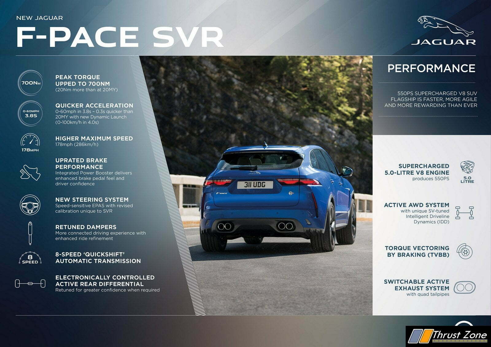 21 New Jaguar F Pace Svr India Price Specs Launch 21 New Jaguar F Pace Svr India Price Specs Launch
