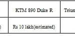 Ducati Monster vs Rivals-price