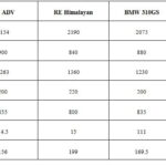 KTM ADV 250 vs BMW G310 GS Vs Himalayan Vs Hero Xpulse -dimensions