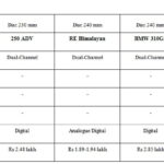 KTM ADV 250 vs BMW G310 GS Vs Himalayan Vs Hero Xpulse -price