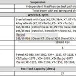 tata-altroz-iturbo-specification-petrol