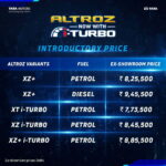 Altroz iTurbo Price Table