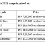 2021 Triumph Bonneville Series India