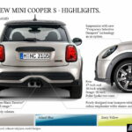 2022-Mini-Cooper-range-series-india (3)