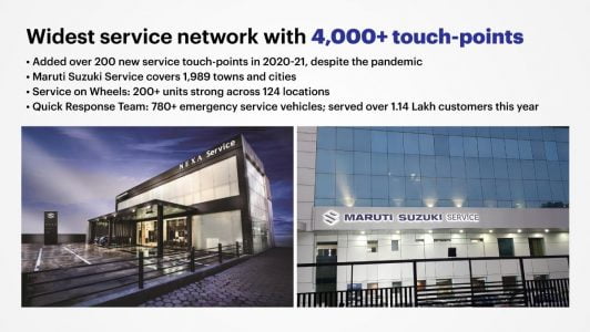 Maruti Suzuki 4000+ touchpoints