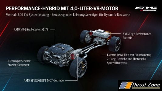 Mercedes-AMG-Ready-With-Turbo-And-Electric-Engines