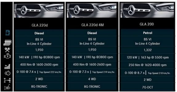 mercedes-gla-spec-2021-india-launch