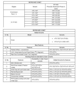 price-variant-kia-sonet-